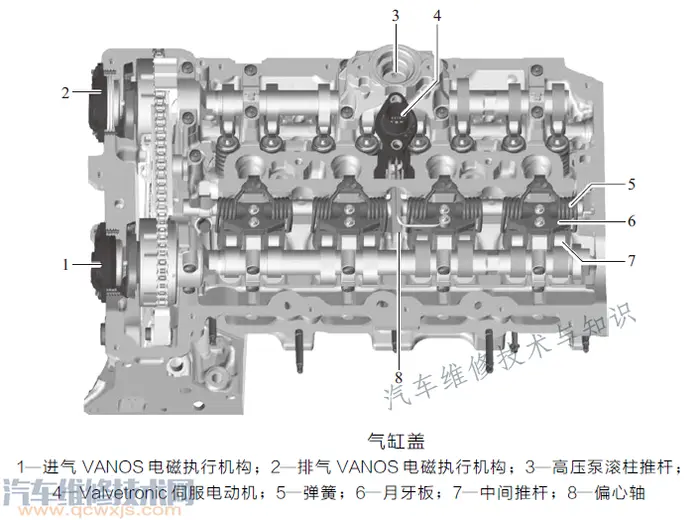 宝马4缸涡轮增压发动机N20内部构件拆解及工作原理解析