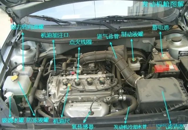 汽车发动机舱内各部件名称 汽车发动机舱内部图解