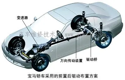 汽车传动系统的布置结构