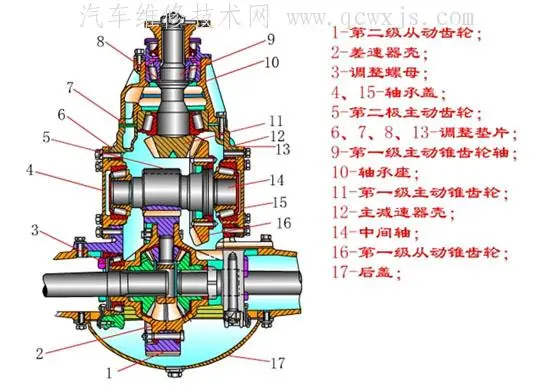 减速器的类型和构造原理及装配调整​方法