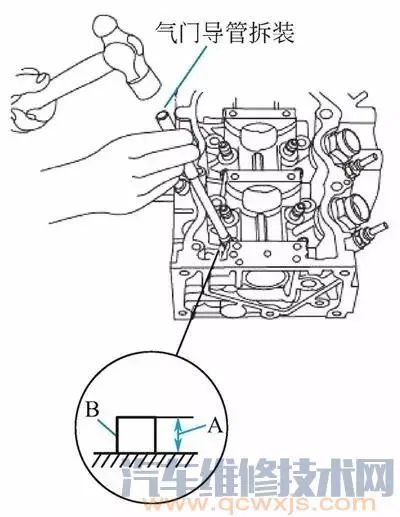 发动机气门组件的装配步骤和方法