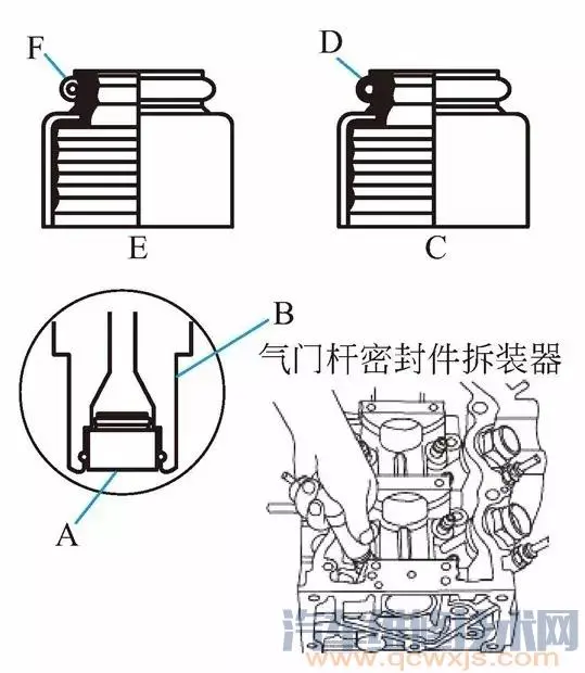 发动机气门组件的装配步骤和方法