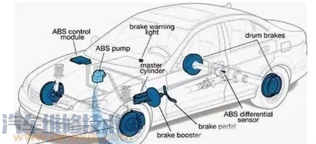 汽车底盘电控系统的组成及功能作用（图解）