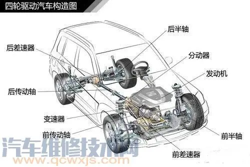 汽车底盘电控系统的组成及功能作用（图解）