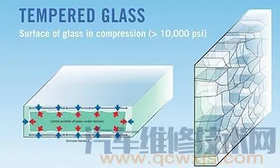 钢化玻璃的特点有哪些