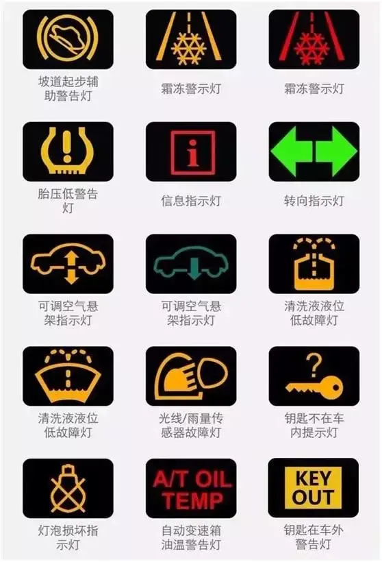 汽车仪表台上各种指示灯的含义（图解）