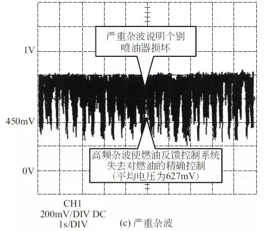 氧传感器波形的测试及波形分析