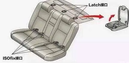 斯威x7安全座椅接口，斯威x7儿童座椅安装图解